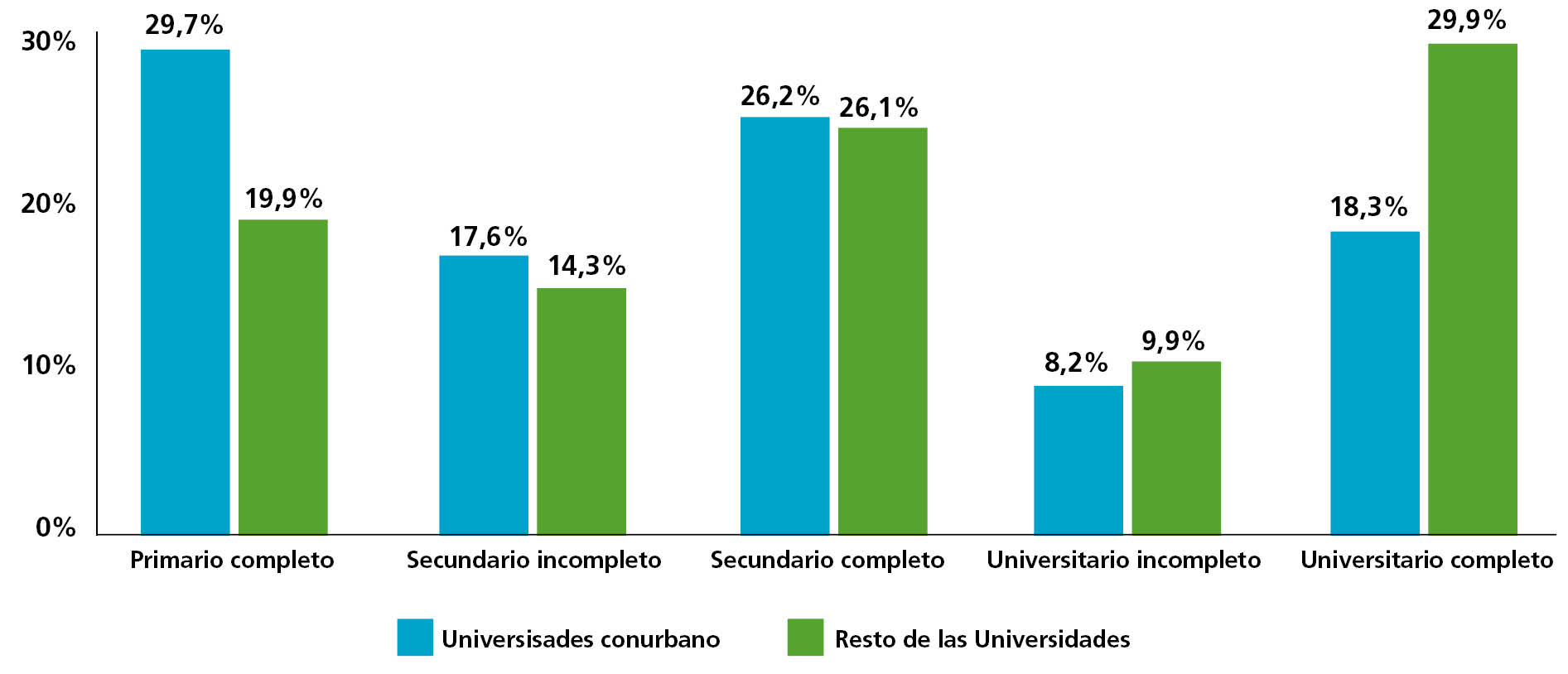 gráfico 6